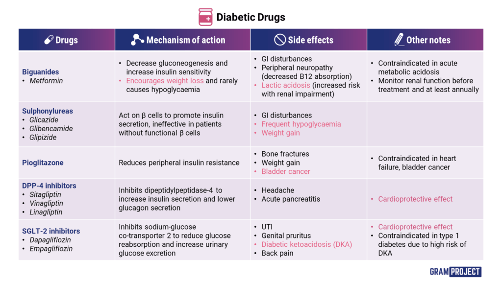 Pharmacology Archives - Page 2 of 2 - Gram Project