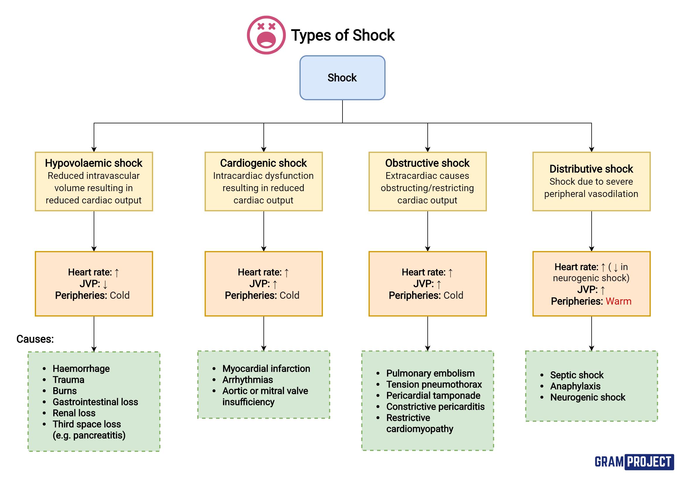 types-of-shock-treatment